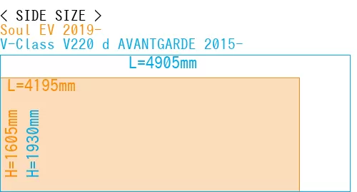 #Soul EV 2019- + V-Class V220 d AVANTGARDE 2015-